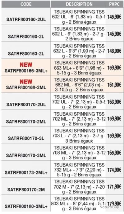 Tsubaki 2.03 M 3-10.5 G TSS 682 ML Canne Spinning Sakura 4 Tsubaki 2.03 M 3-10.5 G TSS 682 ML Canne Spinning Sakura – Image 2