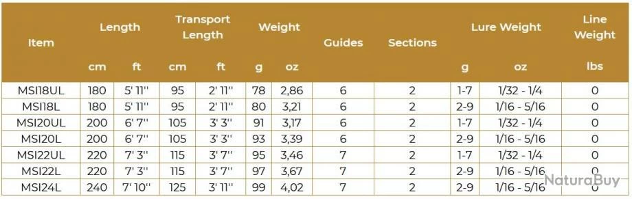 Ichiro 2.20 M 2-9 G 22 L Canne Spinning Maximus Rods 5 Ichiro 2.20 M 2-9 G 22 L Canne Spinning Maximus Rods – Image 3