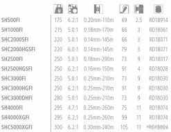 Sahara 1000 FI Moulinet Spinning Shimano -Boutique De Pêche 00003 Sahara 1000 FI Moulinet Spinning Shimano
