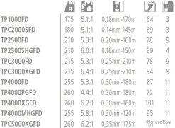 Twin Power FD 1000 Moulinet Spinning Shimano -Boutique De Pêche 00003 Twin power FD 1000 Moulinet Spinning Shimano