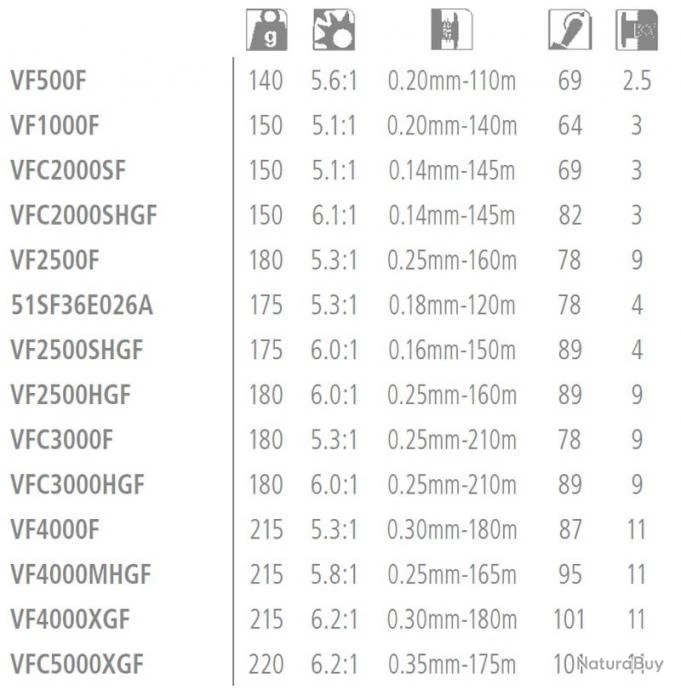 Vanford 2500HG Moulinet Spinning Shimano 5 Vanford 2500HG Moulinet Spinning Shimano – Image 3