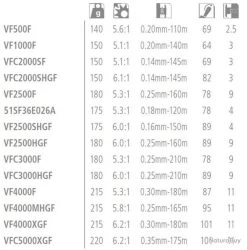 Vanford C2000S Moulinet Spinning Shimano 7 Vanford C2000S Moulinet Spinning Shimano -Boutique De Pêche 00003 Vanford C2000S Moulinet Spinning Shimano